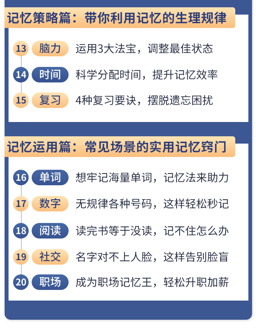 《最强大脑》冠军教练亲授：20堂超实用记忆术，教你快速记住任何信息！