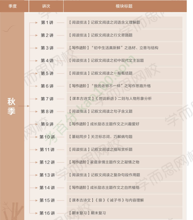 学而思石雪峰初一语文2021年秋季阅读写作班视频课程