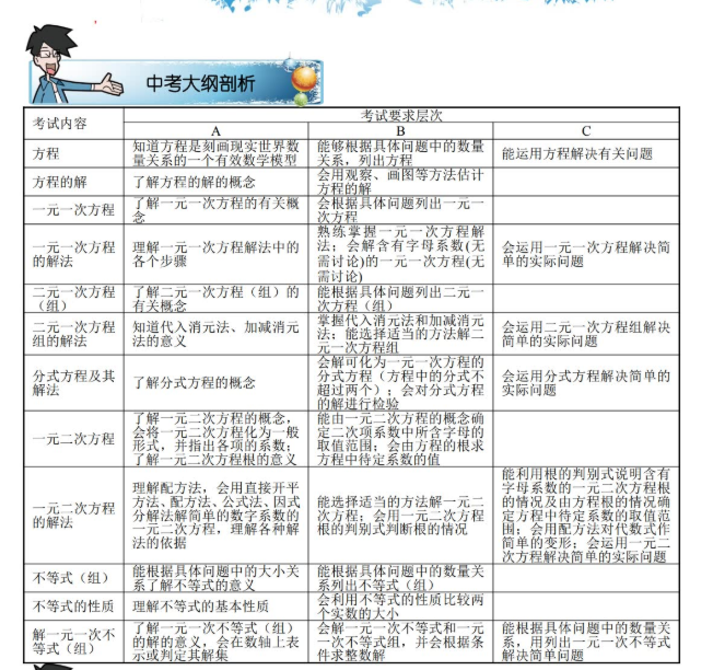 学而思初中数学中考一轮尖子班教师版与学生版Word可打印