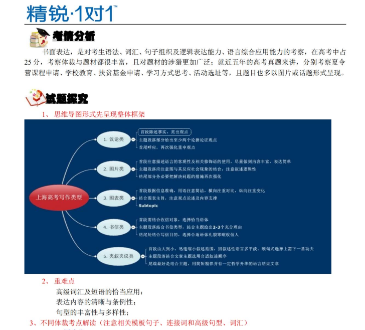 精锐教育高考英语核心突破（适用于一二轮复习）Word版