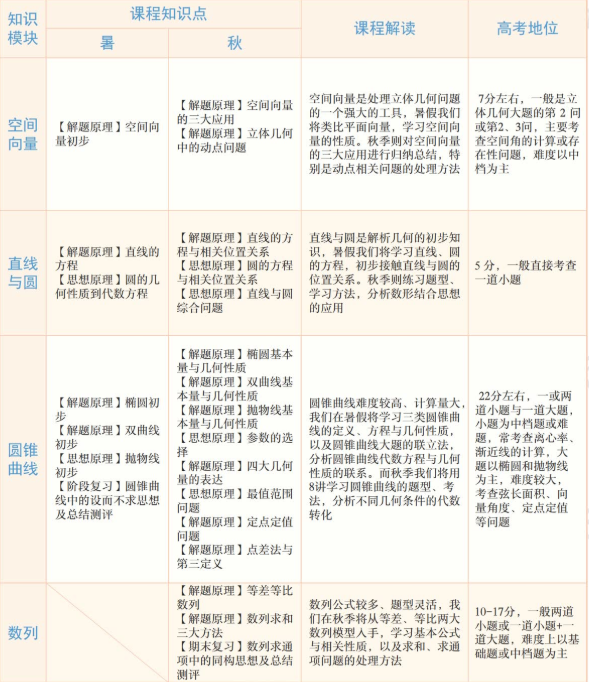 学而思武洪姣高二数学2021年秋季目标S班课程视频课程