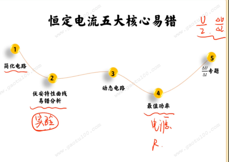 高途谢丽荣2022届高考物理二轮复习寒春联报期末锦鲤课更新2讲