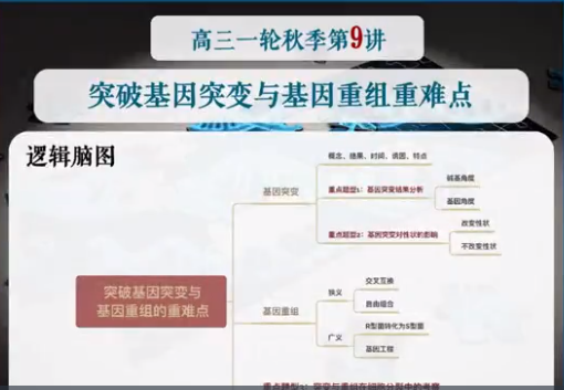 苏萧伊2022届高考生物一轮复习暑秋联报暑假班完结秋季班更新12讲