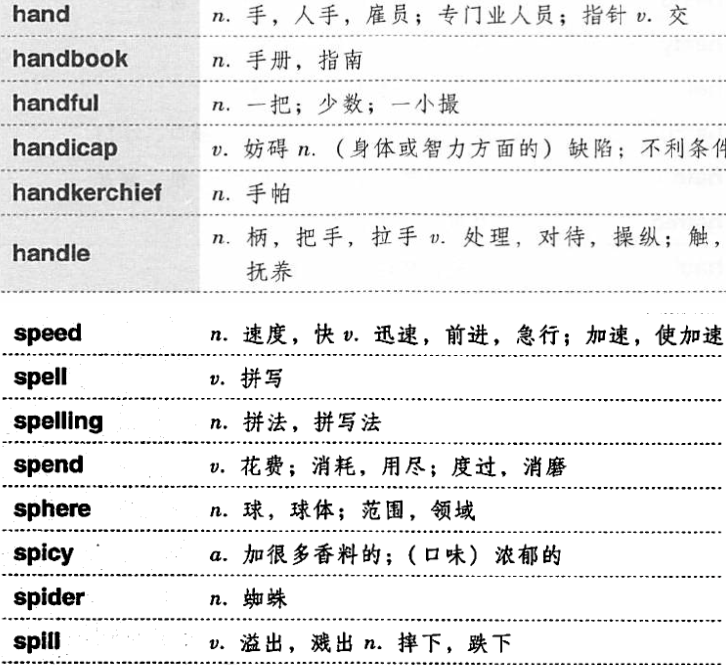 2022考研英语一词汇大纲5500学习课程