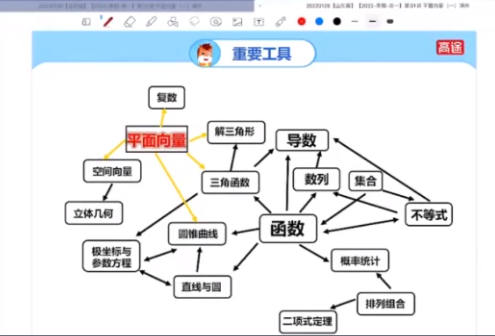 高途课堂关山海高一数学2022年寒假班课程完结