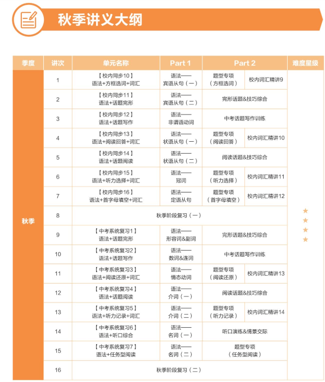 学而思刘飞飞初三英语2021年秋季目标A+班课程