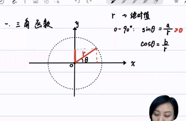 初中物理竞赛6阶之六阶【探究实验与数学基础】三角函数的应用