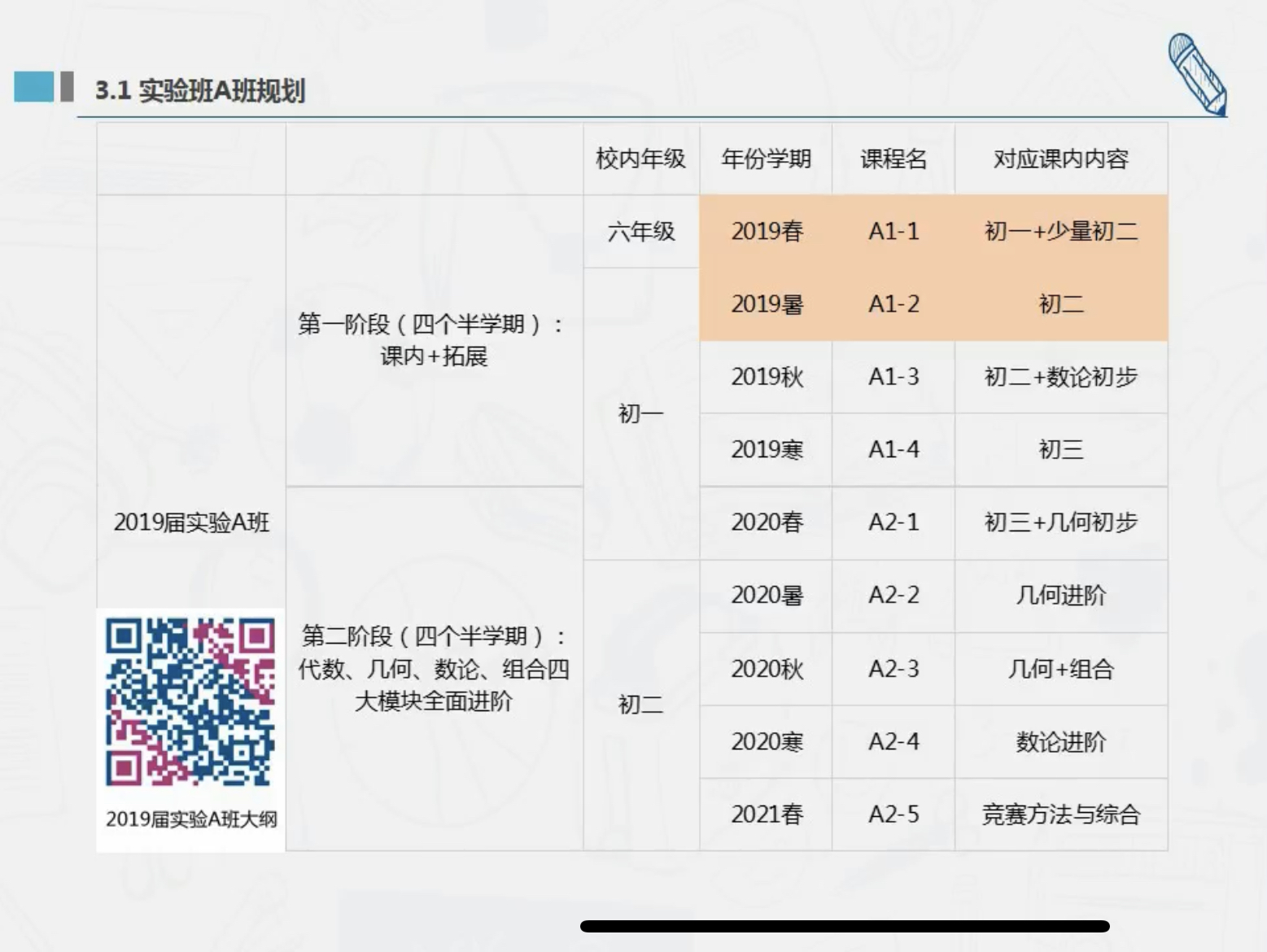 学而思苏宇坚初中兴趣班（1-3）难度七星 目标高中竞赛