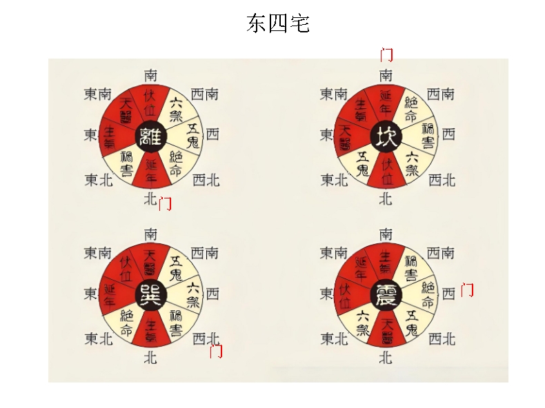 东四宅（命）西四宅（命）速查表.