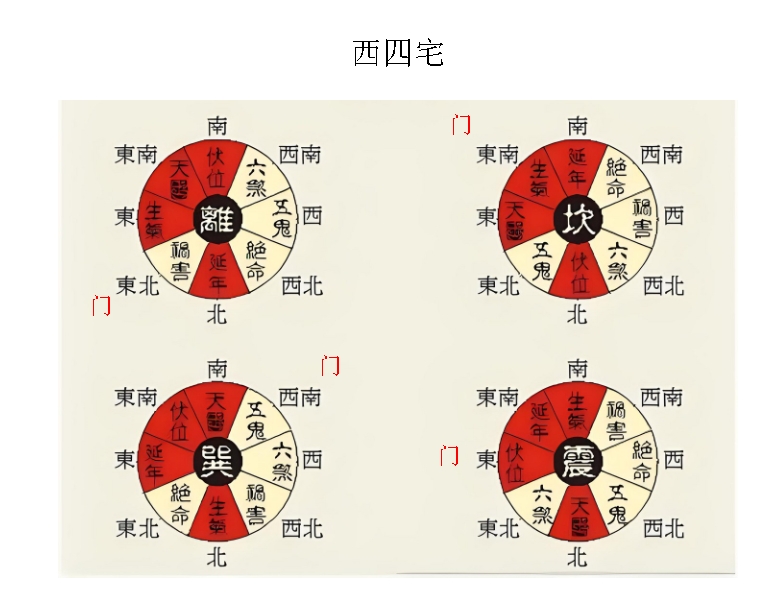 东四宅（命）西四宅（命）速查表.插图1